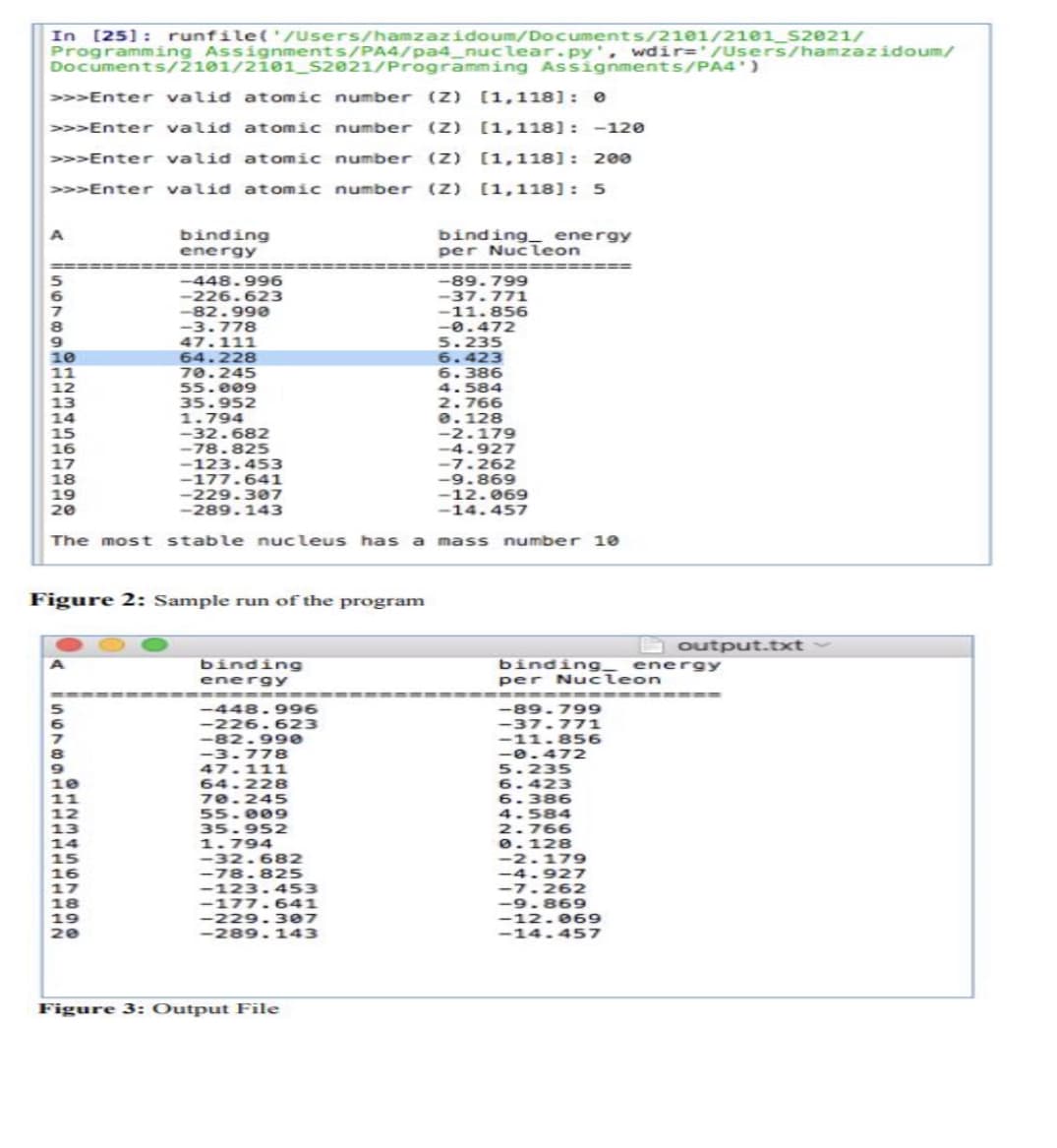 In [25]: runfile('/Users/hamzazidoum/Documents/2101/2101_S2021/
Programming Assignments/PA4/pa4_nuclear.py', wdir='/Users/hamzazidoum/
Documents/2101/2101_S2021/Programming Assignments/PA4')
>>>Enter valid atomic number (Z) [1,118]: e
>>>Enter valid atomic number (Z) [1,118]: -120
>>>Enter valid atomic number (Z) [1,118]: 200
>>>Enter valid atomic number (Z) (1,118]: 5
binding
energy
binding energy
per Nucleon
=========
-448.996
-226.623
-82.990
10
11
12
13
14
15
16
17
18
19
20
-3.778
47.111
64.228
70.245
55.009
35.952
1.794
-32.682
-78.825
-123.453
-177.641
-229.307
-289.143
-89.799
-37.771
-11.856
-0.472
5.235
6.423
6.386
4.584
2.766
8.128
-2.179
-4.927
-7.262
-9.869
-12.069
-14.457
The most stable nucleus has a mass number 10
Figure 2: Sample run of the program
D output.txt
binding
energy
binding energy
per Nucleon
------ --
-89.799
-37.771
-11.856
-0.472
5.235
6.423
6.386
4.584
2.766
0.128
-2.179
-4.927
-7.262
-9.869
-12.069
-14.457
-448.996
-226.623
-82.990
-3.778
47.111
64.228
70.245
55.009
35.952
14
15
1.794
-32.682
-78.825
-123.453
ー177.641
-229.307
20
-289.143
Figure 3: Output File
