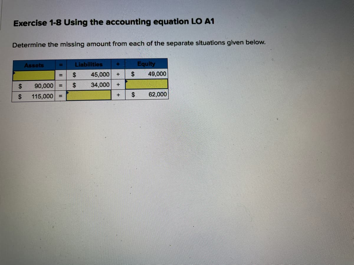 Exercise 1-8 Using the accounting equation LO A1
Determine the missing amount from each of the separate situations given below.
Assets
Liabilities
Equity
%3D
$
45,000
2$
49,000
%3D
2$
90,000 =
24
34,000
2$
115,000
24
62,000
%3D
