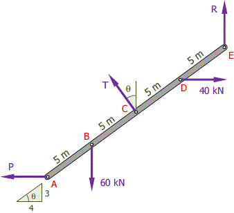 R.
5 m
E
5 m
D 40 kN
8 5 m C
5 m
A
e 3
60 kN
4
