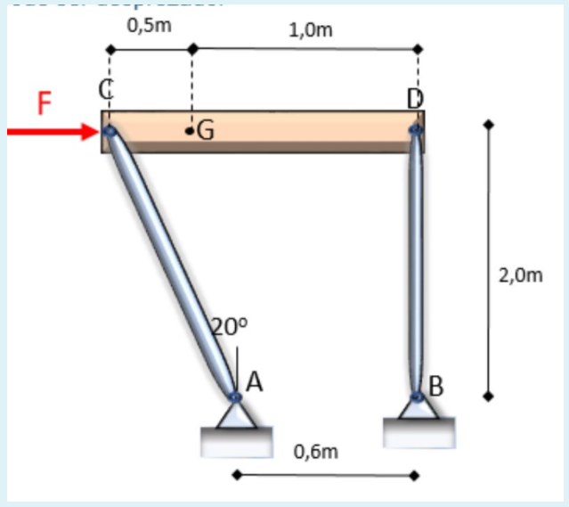 0,5m
1,0m
F
2,0m
200
0,6m
