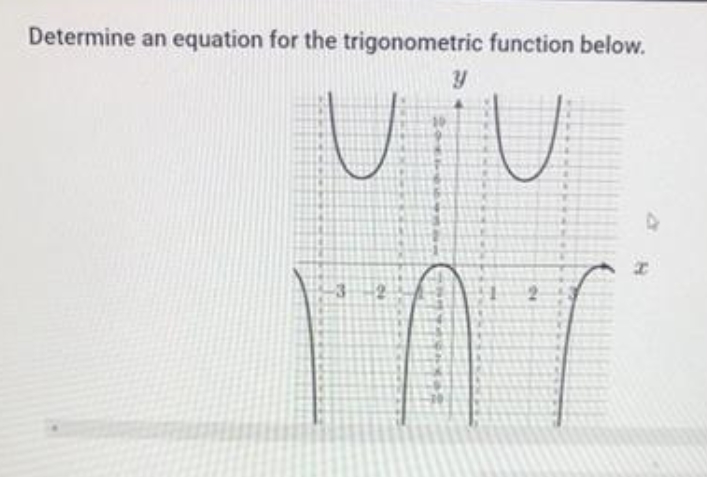 Determine an
equation for the trigonometric function below.
TAT
