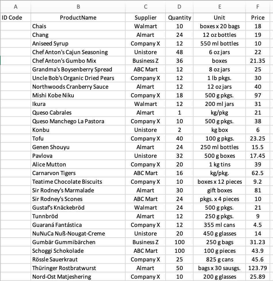 A
E
F
ID Code
ProductName
Supplier
Quantity
Unit
Price
Chais
Walmart
10
boxes x 20 bags
18
Chang
Almart
24
12 oz bottles
19
Aniseed Syrup
Company X
12
550 ml bottles
10
Chef Anton's Cajun Seasoning
Unistore
48
6 oz jars
22
Chef Anton's Gumbo Mix
Business Z
36
boxes
21.35
АВС Mart
8 oz jars
1 lb pkgs.
12 oz jars
500 g pkgs.
Grandma's Boysenberry Spread
12
25
Uncle Bob's Organic Dried Pears
Company X
12
30
Northwoods Cranberry Sauce
Almart
12
40
Mishi Kobe Niku
Company X
18
97
Ikura
Walmart
12
200 ml jars
31
kg/pkg
500 g pkgs.
Queso Cabrales
Almart
1
21
Queso Manchego La Pastora
Company X
10
38
kg box
100 g pkgs.
Konbu
Unistore
2
Tofu
Company X
40
23.25
Genen Shouyu
Almart
24
250 ml bottles
15.5
Pavlova
Unistore
32
500 g boxes
17.45
1 kg tins
kg/pkg.
Alice Mutton
Company X
АВС Mart
20
39
Carnarvon Tigers
16
62.5
Teatime Chocolate Biscuits
Company X
10
boxes x 12 pieces
9.2
Sir Rodney's Marmalade
Sir Rodney's Scones
Almart
30
gift boxes
81
АВС Mart
24
pkgs. x 4 pieces
10
Gustaf's Knäckebröd
Walmart
24
500 g pkgs.
21
Tunnbröd
Almart
12
250 g pkgs.
9
Guaraná Fantástica
Company X
12
355 ml cans
4.5
NuNuCa Nuß-Nougat-Creme
Unistore
20
450 g glasses
14
Gumbär Gummibärchen
Business Z
100
250 g bags
31.23
Schoggi Schokolade
АВС Мart
100
100 g pieces
43.9
Rössle Sauerkraut
Company X
25
825 g cans
45.6
Thüringer Rostbratwurst
Nord-Ost Matjeshering
Almart
bags x 30 sausgs.
200 g glasses
50
123.79
Company X
10
25.89
