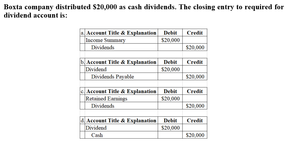 Boxta company distributed $20,000 as cash dividends. The closing entry to required for
dividend account is:
a. Account Title & Explanation Debit
|Income Summary
Credit
$20,000
Dividends
$20,000
b. Account Title & Explanation Debit
Dividend
Dividends Payable
Credit
$20,000
$20,000
c. Account Title & Explanation Debit
Retained Earnings
Credit
$20,000
Dividends
$20,000
d. Account Title & Explanation Debit
Dividend
Credit
$20,000
Cash
$20,000
