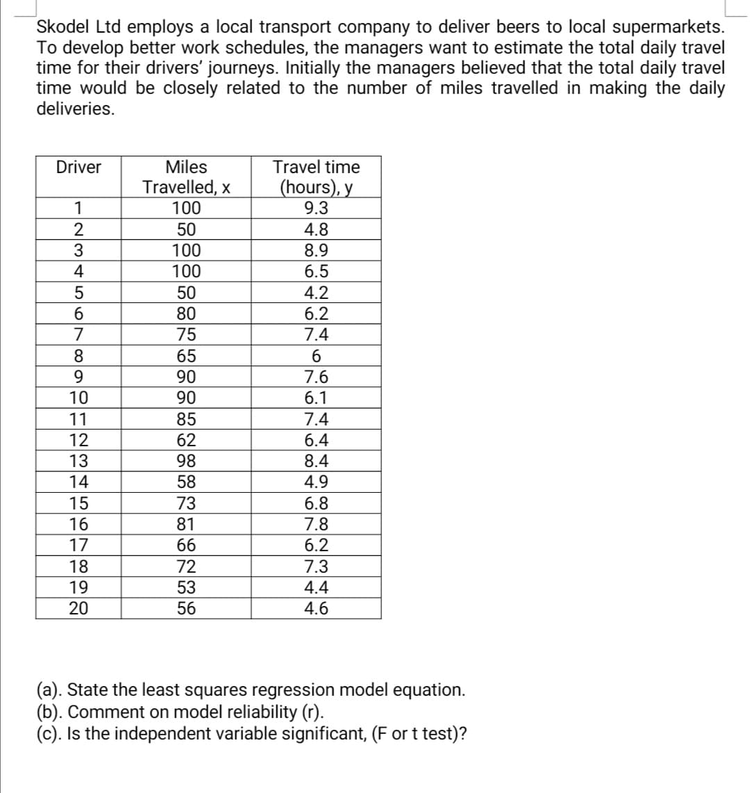 Skodel Ltd employs a local transport company to deliver beers to local supermarkets.
To develop better work schedules, the managers want to estimate the total daily travel
time for their drivers' journeys. Initially the managers believed that the total daily travel
time would be closely related to the number of miles travelled in making the daily
deliveries.
Miles
Travel time
(hours), y
9.3
Driver
Travelled, x
100
1
2
50
4.8
100
8.9
4
100
6.5
50
80
75
4.2
6
6.2
7
7.4
8.
65
6.
9.
90
90
7.6
10
6.1
7.4
11
85
12
62
6.4
13
98
8.4
14
58
4.9
15
73
6.8
16
81
7.8
17
66
6.2
18
72
7.3
19
53
4.4
20
56
4.6
(a). State the least squares regression model equation.
(b). Comment on model reliability (r).
(c). Is the independent variable significant, (F or t test)?
3895이22|4
9406F6N
614|44|9|8|8이2|3|4|이
NONO 0 ON6744
