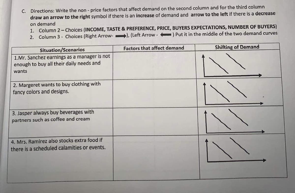 C. Directions: Write the non- price factors that affect demand on the second column and for the third column
draw an arrow to the right symbol if there is an increase of demand and arrow to the left if there is a decrease
on demand
1. Column 2-Choices (INCOME, TASTE & PREFERENCE, PRICE, BUYERS EXPECTATIONS, NUMBER OF BUYERS)
2. Column 3 Choices (Right Arrow-), (Left Arrow-) Put it in the middle of the two demand curves
Factors that affect demand
Shifting of Demand
Situation/Scenarios
1.Mr. Sanchez earnings as a manager is not
enough to buy all their daily needs and
wants
2. Margeret wants to buy clothing with
fancy colors and designs.
3. Jasper always buy beverages with
partners such as coffee and cream
4. Mrs. Ramirez also stocks extra food if
there is a scheduled calamities or events.