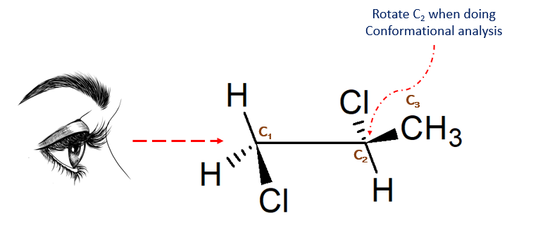 H
H
CI
Rotate C₂ when doing
Conformational analysis
CI
.I
H
CH3