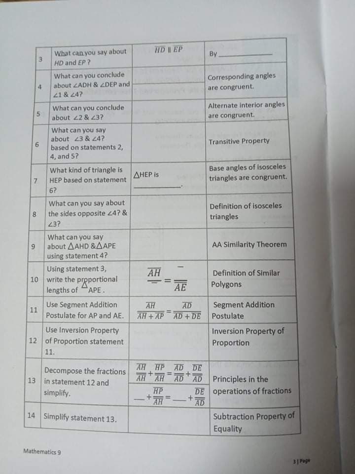 HD | EP
What can you say about
3
HD and EP ?
By.
What can you conclude
about ZADH & ZDEP and
Corresponding angles
are congruent.
21 & 24?
Alternate interior angles
What can you conclude
about 22 & 43?
are congruent.
What can you say
about 23 & z4?
Transitive Property
based on statements 2,
4, and 5?
Base angles of isosceles
triangles are congruent.
What kind of triangle is
ДНЕР Is
HEP based on statement
6?
What can you say about
the sides opposite 24? &
23?
Definition of isosceles
triangles
What can you say
about ΔΑHD &ΔΑΡΕ
using statement 4?
AA Similarity Theorem
Using statement 3,
10 write the preportional
lengths of "APE.
AH
Definition of Similar
AE
Polygons
Use Segment Addition
11
AD
Segment Addition
AH
%3D
Postulate for AP and AE.
AH + AP AD +DE
Postulate
Use Inversion Property
Inversion Property of
12 of Proportion statement
Proportion
11.
AH HP AD DE
AH AH
Decompose the fractions
13 in statement 12 and
simplify.
%3D
AD AD Principles in the
HP
DE operations of fractions
AH
-
14 Simplify statement 13.
Subtraction Property of
Equality
Mathematics 9
3| Page
5.
