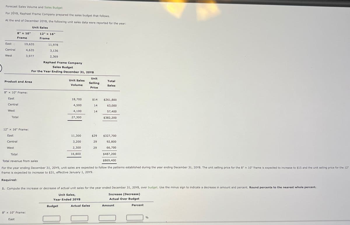 Forecast Sales Volume and Sales Budget
For 20Y8, Raphael Frame Company prepared the sales budget that follows.
At the end of December 20Y8, the following unit sales data were reported for the year:
8" x 10"
Unit Sales
12" x 16"
Frame
Frame
East
19,635
11,978
Central
4,635
3,136
West
3,977
2,369
Product and Area
8" x 10" Frame:
East
Central
West
Total
Raphael Frame Company
Sales Budget
For the Year Ending December 31, 20Y8
Unit Sales
Volume
Unit
Selling
Price
Total
Sales
18,700
$14
$261,800
4,500
14
63,000
4,100
14
57,400
27,300
$382,200
12" x 16" Frame:
East
Central
11,300
3,200
$29
$327,700
29
West
Total
Total revenue from sales
2,300
16,800
29
92,800
66,700
$487,200
$869,400
For the year ending December 31, 20Y9, unit sales are expected to follow the patterns established during the year ending December 31, 20Y8. The unit selling price for the 8" x 10" frame is expected to increase to $15 and the unit selling price for the 12"
frame is expected to increase to $31, effective January 1, 2019.
Required:
1. Compute the increase or decrease of actual unit sales for the year ended December 31, 20Y8, over budget. Use the minus sign to indicate a decrease in amount and percent. Round percents to the nearest whole percent.
Unit Sales,
Increase (Decrease)
Year Ended 20Y8
Actual Over Budget
Budget
Actual Sales
Amount
Percent
8" x 10" Frame:
East
%