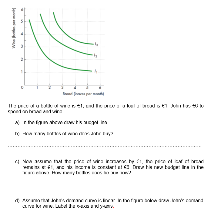 Wine (bottles per month)
6
5
3
13
·12
3
Bread (loaves per month)
The price of a bottle of wine is €1, and the price of a loaf of bread is €1. John has €6 to
spend on bread and wine.
a) In the figure above draw his budget line.
b) How many bottles of wine does John buy?
c) Now assume that the price of wine increases by €1, the price of loaf of bread
remains at €1, and his income is constant at €6. Draw his new budget line in the
figure above. How many bottles does he buy now?
d) Assume that John's demand curve is linear. In the figure below draw John's demand
curve for wine. Label the x-axis and y-axis.