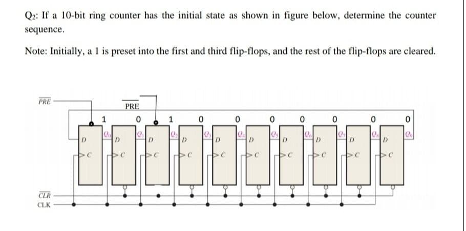 Q2: If a 10-bit ring counter has the initial state as shown in figure below, determine the counter
sequence.
Note: Initially, a 1 is preset into the first and third flip-flops, and the rest of the flip-flops are cleared.
PRE
PRE
1
1
D.
D.
D.
D.
D
D.
D.
>C
CLR
CLK
