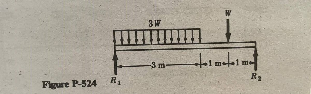 3 W
3 m
R2
R1
Figure P-524
