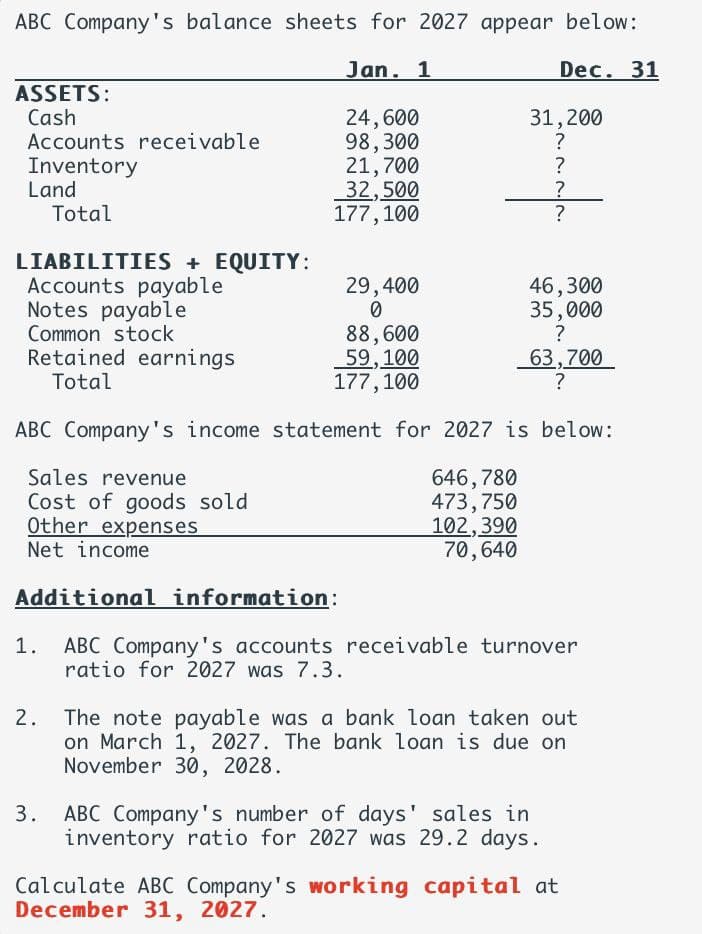 ABC Company's balance sheets for 2027 appear below:
Jan. 1
Dec. 31
24,600
98,300
21,700
32,500
177,100
ASSETS:
Cash
Accounts receivable
Inventory
Land
LIABILITIES + EQUITY:
Accounts payable
Notes payable
Common stock
Total
Retained earnings
Total
Sales revenue
Cost of goods sold
Other expenses
Net income
1.
29,400
0
2.
88,600
59,100
177,100
31, 200
?
~.~
?
ABC Company's income statement for 2027 is below:
646,780
473, 750
102,390
70, 640
?
?
46,300
35,000
?
63,700
?
Additional information:
ABC Company's accounts receivable turnover
ratio for 2027 was 7.3.
3. ABC Company's number of days' sales in
inventory ratio for 2027 was 29.2 days.
The note payable was a bank loan taken out
on March 1, 2027. The bank loan is due on
November 30, 2028.
Calculate ABC Company's working capital at
December 31, 2027.