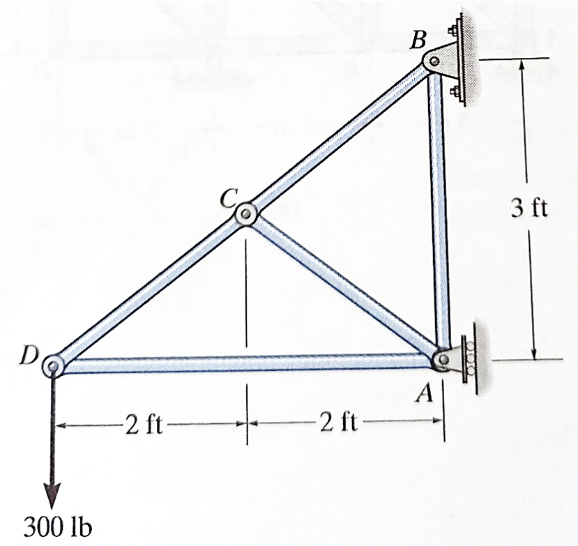 В
3 ft
A
-2 ft-
2 ft
300 lb
