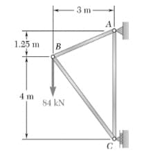 - 3m-
1.25 m
B
4 m
84 kN
C
