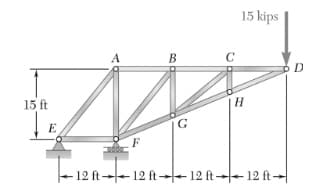 15 kips
В
C
15 ft
H.
E
F
12 ft+ 12 ft- 12 ft+ 12 ft-
