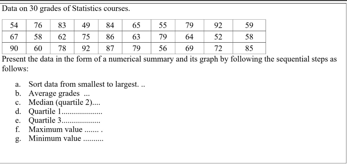 Data on 30 grades of Statistics courses.
54
76
83
49
84
65
55
79
92
59
67
58
62
75
86
63
79
64
52
58
90
60 78
92
87 79
56
69
72
85
Present the data in the form of a numerical summary and its graph by following the sequential steps as
follows:
a. Sort data from smallest to largest...
b.
Average grades
C.
Median (quartile 2)....
d. Quartile 1.....
e. Quartile 3...
f. Maximum value
g. Minimum value