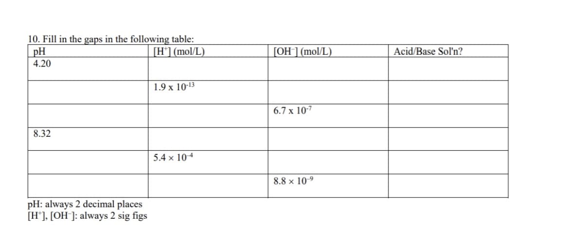 10. Fill in the gaps in the following table:
pH
4.20
[H*] (mol/L)
[OH] (mol/L)
Acid/Base Sol'n?
1.9 x 10-13
6.7 x 10-7
8.32
5.4 x 10 4
8.8 x 10-9
pH: always 2 decimal places
[H*], [OH]: always 2 sig figs
