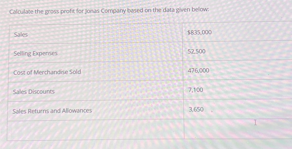 Calculate the gross profit for Jonas Company based on the data given below:
Sales
Selling Expenses
Cost of Merchandise Sold
Sales Discounts
Sales Returns and Allowances
$835,000
52,500
476,000
7,100
3,650