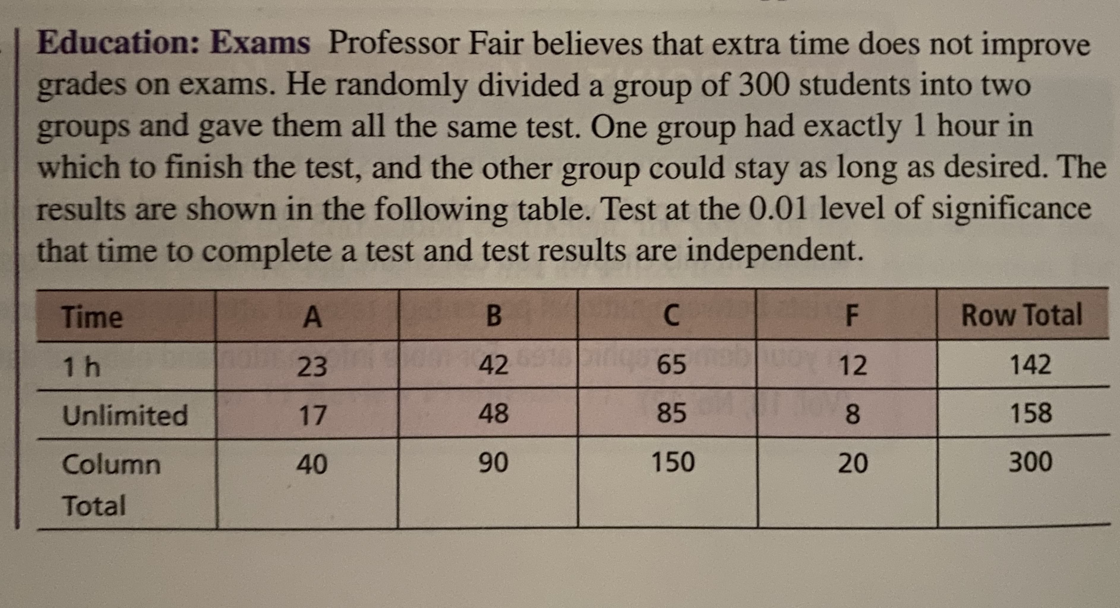 Education: Exams Professor Fair believes that extra time does not improve
grades on exams. He randomly divided a group of 300 students into two
groups and gave them all the same test. One group had exactly 1 hour in
which to finish the test, and the other group could stay as long as desired. The
results are shown in the following table. Test at the 0.01 level of significance
that time to complete a test and test results are independent.
Time
A
Row Total
1 h
23
42
65
12
142
Unlimited
17
48
85
8
158
Column
40
90
150
20
300
Total
