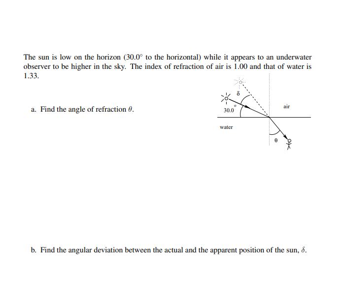 The sun is low on the horizon (30.0° to the horizontal) while it appears to an underwater
observer to be higher in the sky. The index of refraction of air is 1.00 and that of water is
1.33.
air
a. Find the angle of refraction 0.
30.0
water
b. Find the angular deviation between the actual and the apparent position of the sun, ổ.
