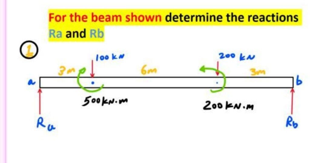 For the beam shown determine the reactions
Ra and Rb
200 kN
loo kw
6m
16
500KN.m
200 KN.M
Rb
Ro
