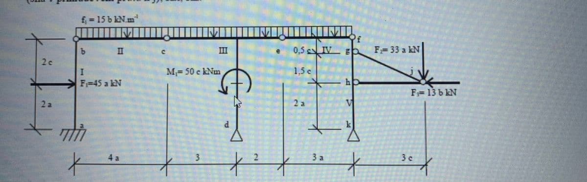 2c
f₁ = 15b kN.m'
H
F₁ = 45 a KN
77
X
4 a
▬▬▬▬▬▬▬▬▬▬▬UTINIRD
III
3
M₁= 50 c kNm
G
d
*
`™
0,5c IV b
1,5 c
3 a
75
k
*
F = 33 a kN
01
F- 13 b kN