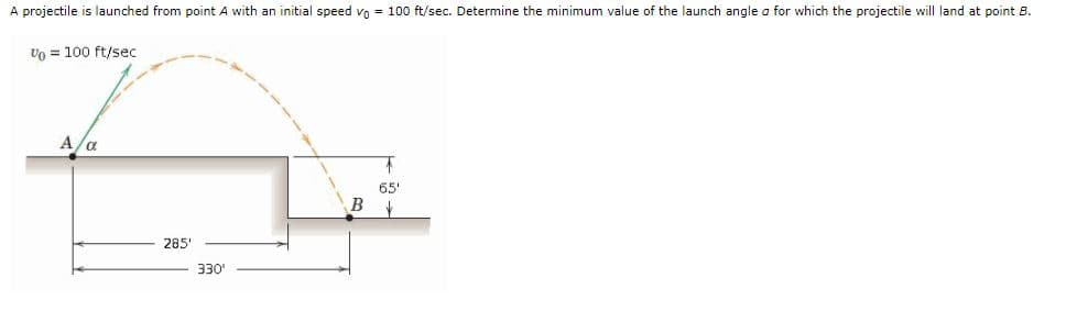 A projectile is launched from point A with an initial speed vo = 100 ft/sec. Determine the minimum value of the launch angle a for which the projectile will land at point 8.
Vo = 100 ft/sec
A/a
65'
B
285'
330'
