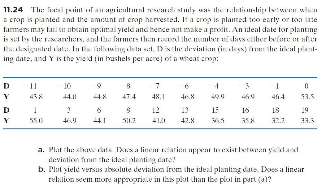 11.24 The focal point of an agricultural research study was the relationship between when
a crop is planted and the amount of crop harvested. If a crop is planted too early or too late
farmers may fail to obtain optimal yield and hence not make a profit. An ideal date for planting
is set by the researchers, and the farmers then record the number of days either before or after
the designated date. In the following data set, D is the deviation (in days) from the ideal plant-
ing date, and Y is the yield (in bushels per acre) of a wheat crop:
D
-11
- 10
-9
-8
-7
-6
-4
-3
-1
Y
43.8
44.0
44.8
47.4
48.1
46.8
49.9
46.9
46.4
53.5
D
1
3
6.
8
12
13
15
16
18
19
Y
55.0
46.9
44.1
50.2
41.0
42.8
36.5
35.8
32.2
33.3
a. Plot the above data. Does a linear relation appear to exist between yield and
deviation from the ideal planting date?
b. Plot yield versus absolute deviation from the ideal planting date. Does a linear
relation seem more appropriate in this plot than the plot in part (a)?
