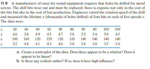 11.9 A manufacturer of cases for sound equipment requires that holes be drilled for metal
screws. The drill bits wear out and must be replaced; there is expense not only in the cost of
the bits but also in the cost of lost production. Engineers varied the rotation speed of the drill
and measured the lifetime y (thousands of holes drilled) of four bits at each of five speeds x.
The data were:
60
60
60
60
80
80
80
80
100
100
y
4.6
3.8
4.9
4.5
4.7
5.8
5.5
5.4
5.0
4.5
100
100
120
120
120
120
140
140
140
140
y
3.2
4.8
4.1
4.5
4.0
3.8
3.6
3.0
3.5
3.4
a. Create a scatterplot of the data. Does there appear to be a relation? Does it
appear to be linear?
b. Is there any evident outlier? If so, does it have high influence?
