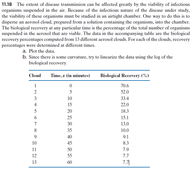 11.18 The extent of disease transmission can be affected greatly by the viability of infectious
organisms suspended in the air. Because of the infectious nature of the disease under study,
the viability of these organisms must be studied in an airtight chamber. One way to do this is to
disperse an aerosol cloud, prepared from a solution containing the organisms, into the chamber.
The biological recovery at any particular time is the percentage of the total number of organisms
suspended in the aerosol that are viable. The data in the accompanying table are the biological
recovery percentages computed from 13 different aerosol clouds. For each of the clouds, recovery
percentages were determined at different times.
a. Plot the data.
b. Since there is some curvature, try to linearize the data using the log of the
biological recovery.
Cloud
Time, r (in minutes)
Biological Recovery (%)
1
70.6
2
5
52.0
3
10
33.4
4
15
22.0
5
20
18.3
6.
25
15.1
7
30
13.0
8
35
10.0
9
40
9.1
10
45
8.3
11
50
7.9
12
55
7.7
13
60
7.7|
