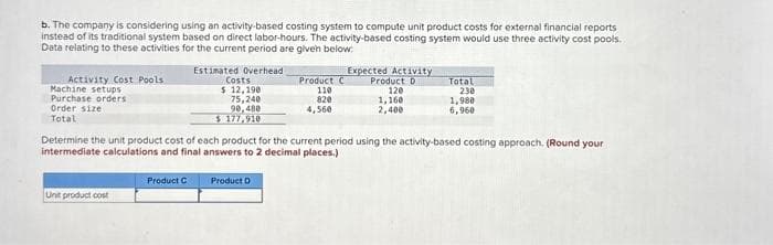 b. The company is considering using an activity-based costing system to compute unit product costs for external financial reports
instead of its traditional system based on direct labor-hours. The activity-based costing system would use three activity cost pools.
Data relating to these activities for the current period are given below:
Estimated Overhead
Costs
$ 12,198
75,240
90,480
$177,910
Activity Cost Pools
Machine setups
Purchase orders
Order size
Total
Unit product cost
Product C
Product C
110
820
4,560
Product D
Expected Activity
Product D
120
1,160
2,400
Determine the unit product cost of each product for the current period using the activity-based costing approach. (Round your
intermediate calculations and final answers to 2 decimal places.)
Total
230
1,980
6,960