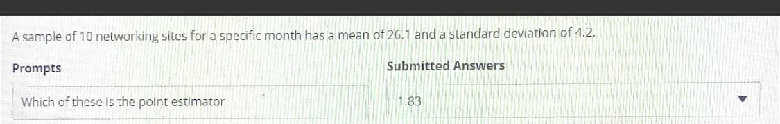 A sample of 10 networking sites for a specific month has a mean of 26.1 and a standard deviation of 4.2.
Prompts
Submitted Answers
Which of these is the point estimator
1.83
