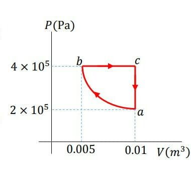 Р (Рa)
C
4 x 105
2 x 105
0.005
0.01 V(m³)
