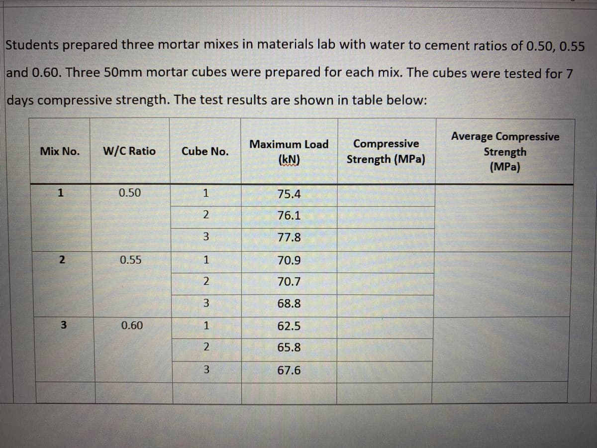 Students prepared three mortar mixes in materials lab with water to cement ratios of 0.50, 0.55
and 0.60. Three 50mm mortar cubes were prepared for each mix. The cubes were tested for 7
days compressive strength. The test results are shown in table below:
Average Compressive
Strength
(MPa)
Maximum Load
Compressive
Strength (MPa)
Mix No.
W/C Ratio
Cube No.
(kN)
1
0.50
1
75.4
76.1
3.
77.8
0.55
1
70.9
70.7
3
68.8
0.60
62.5
65.8
3
67.6
3.
