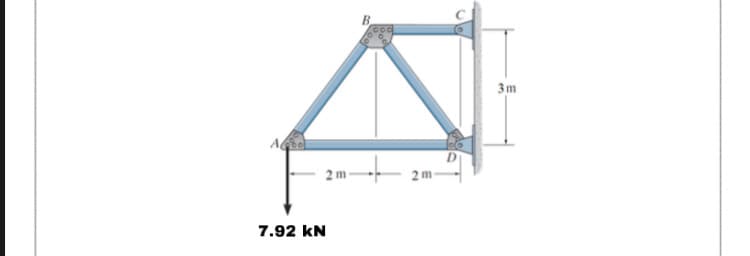 3m
A
21
7.92 kN
