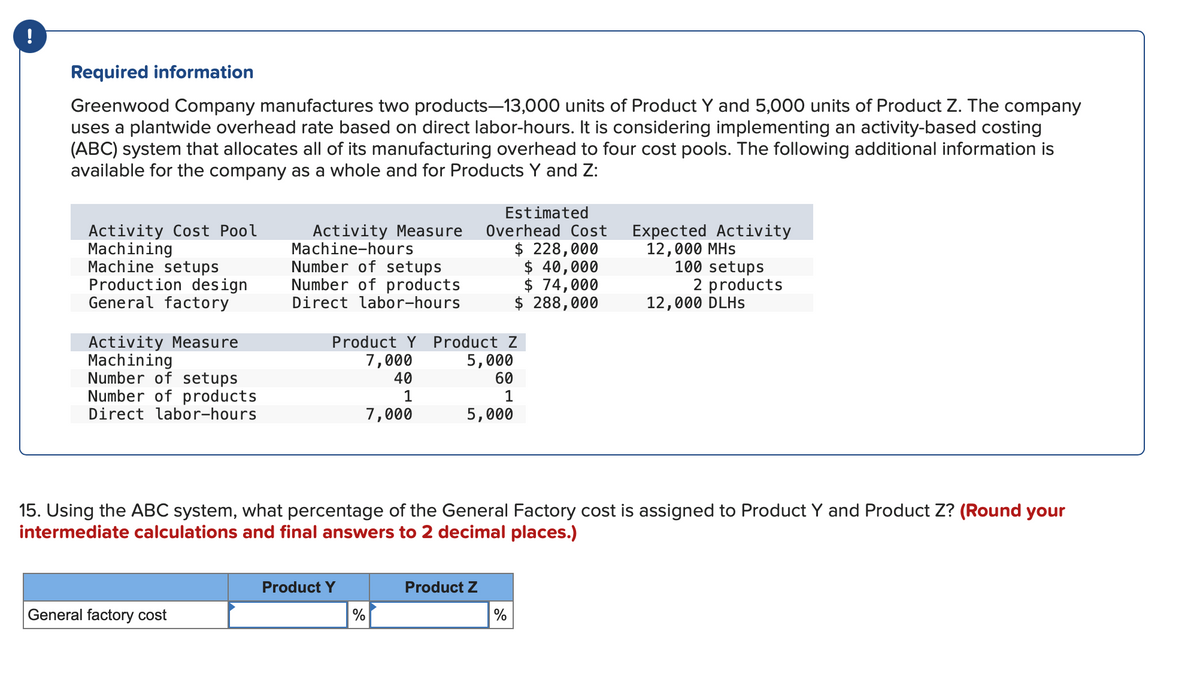 !
Required information
Greenwood Company manufactures two products-13,000 units of Product Y and 5,000 units of Product Z. The company
uses a plantwide overhead rate based on direct labor-hours. It is considering implementing an activity-based costing
(ABC) system that allocates all of its manufacturing overhead to four cost pools. The following additional information is
available for the company as a whole and for Products Y and Z:
Activity Cost Pool
Machining
Machine setups
Production design
General factory
Activity Measure
Machining
Number of setups
Number of products
Direct labor-hours
Activity Measure
Machine-hours
Number of setups
Number of products
Direct labor-hours
General factory cost
Product Y Product Z
7,000
5,000
40
60
1
1
7,000
5,000
Product Y
Estimated
Overhead Cost
$ 228,000
$ 40,000
$ 74,000
$ 288,000
%
Product Z
15. Using the ABC system, what percentage of the General Factory cost is assigned to Product Y and Product Z? (Round your
intermediate calculations and final answers to 2 decimal places.)
Expected Activity
12,000 MHS
%
100 setups
2 products
12,000 DLHS