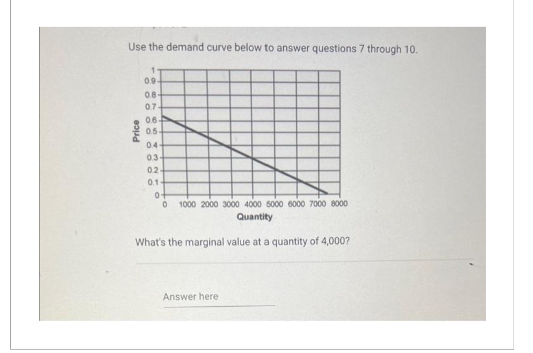 Use the demand curve below to answer questions 7 through 10.
Price
1
0.9
0.8
0.7
0.6-
0.5-
04-
0.3-
0.2
0.1
0-
0 1000 2000 3000 4000 5000 6000 7000 8000
Quantity
What's the marginal value at a quantity of 4,000?
Answer here