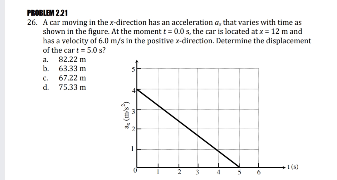 PROBLEM 2.21
26. A car moving in the x-direction has an acceleration ax that varies with time as
shown in the figure. At the moment t = 0.0 s, the car is located at x = 12 m and
has a velocity of 6.0 m/s in the positive x-direction. Determine the displacement
of the car t = 5.0 s?
а.
82.22 m
b.
63.33 m
C.
67.22 m
d.
75.33 m
t (s)
1
2
4
6.
ax (m/s²)
