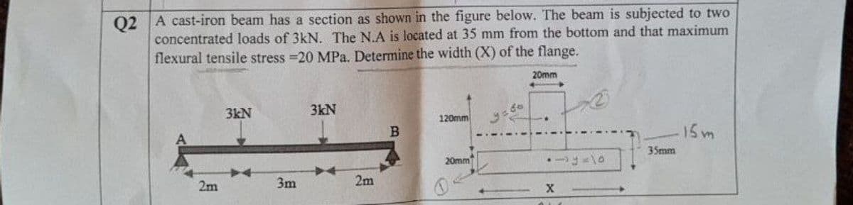 02 A cast-iron beam has a section as shown in the figure below. The beam is subjected to two
concentrated loads of 3kN. The N.A is located at 35 mm from the bottom and that maximum
flexural tensile stress =20 MPa. Determine the width (X) of the flange.
20mm
3kN
3kN
120mm
15m
35mm
20mm
2m
3m
2m
