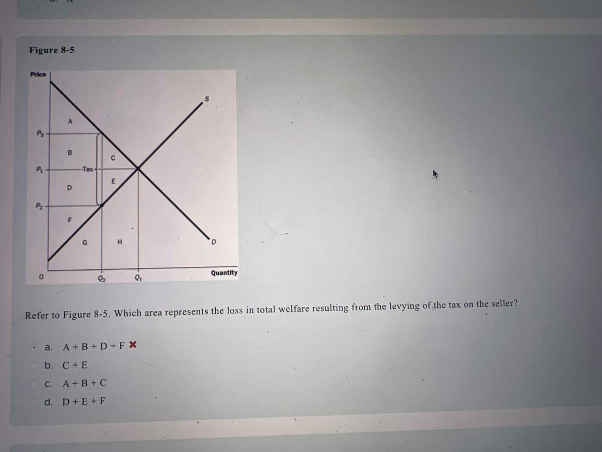 Figure 8-5
Price
P₁
P₂
A
.
B
D
F
-Tax
G
8₂2
C
E
H
9₂₁
D
Refer to Figure 8-5. Which area represents the loss in total welfare resulting from the levying of the tax on the seller?
a. A+B+D+FX
b. C+E
C. A + B + C
d. D+E+ F
Quantity