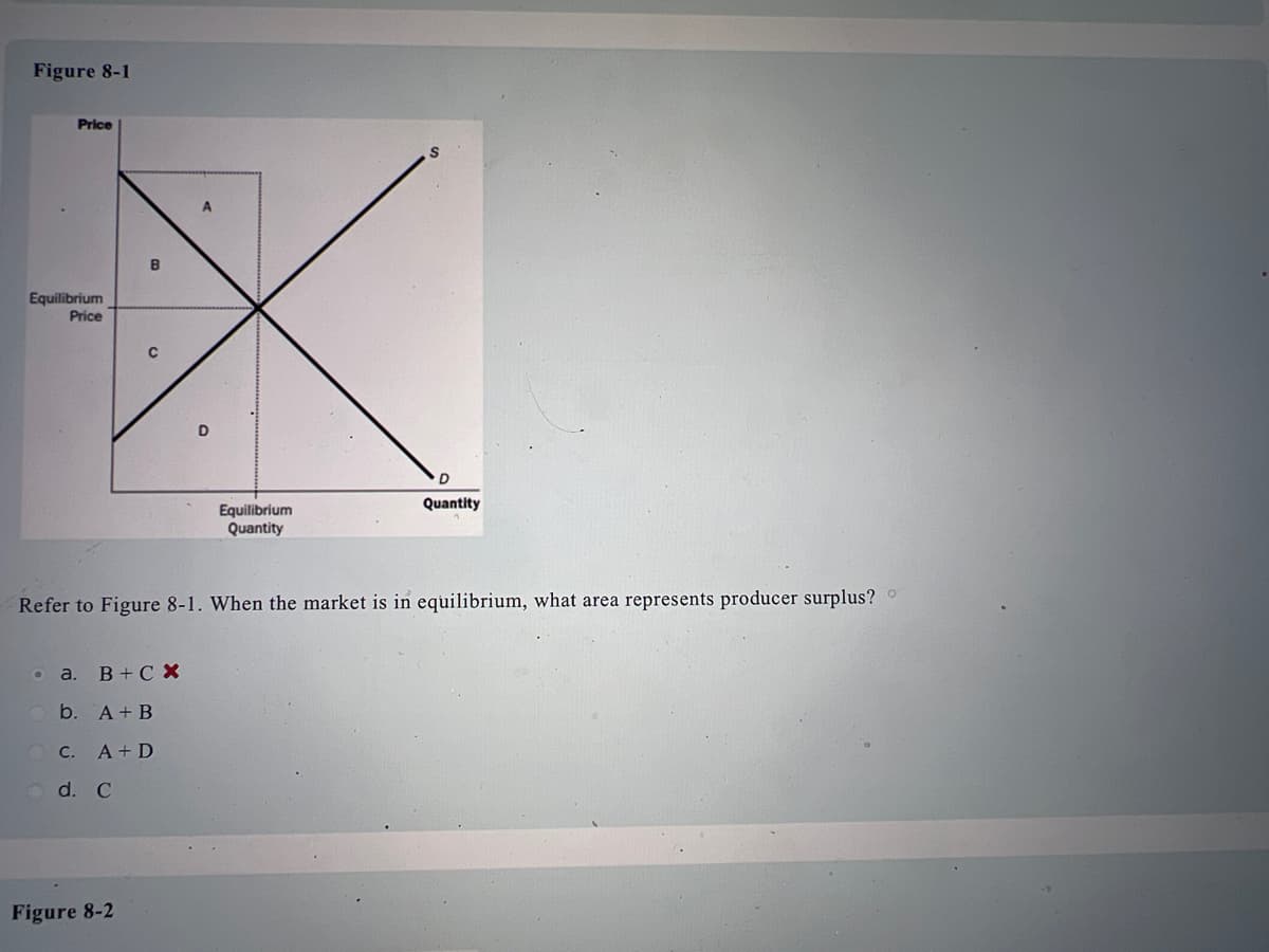 Figure 8-1
Price
Equilibrium
Price
с
a. B+CX
b. A + B
C. A+ D
d. C
Figure 8-2
D
Equilibrium
Quantity
Refer to Figure 8-1. When the market is in equilibrium, what area represents producer surplus? °
D
Quantity