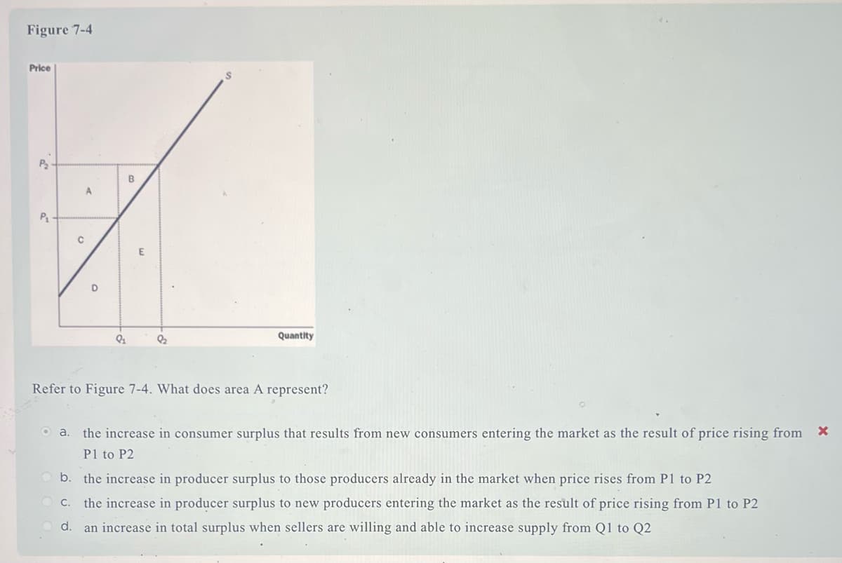 Figure 7-4
Price
P₂
P₁
с
A
D
9₂
B
E
9₂2
Quantity
Refer to Figure 7-4. What does area A represent?
a. the increase in consumer surplus that results from new consumers entering the market as the result of price rising from
P1 to P2
b. the increase in producer surplus to those producers already in the market when price rises from P1 to P2
C. the increase in producer surplus to new producers entering the market as the result of price rising from P1 to P2
Od. an increase in total surplus when sellers are willing and able to increase supply from Q1 to Q2
X