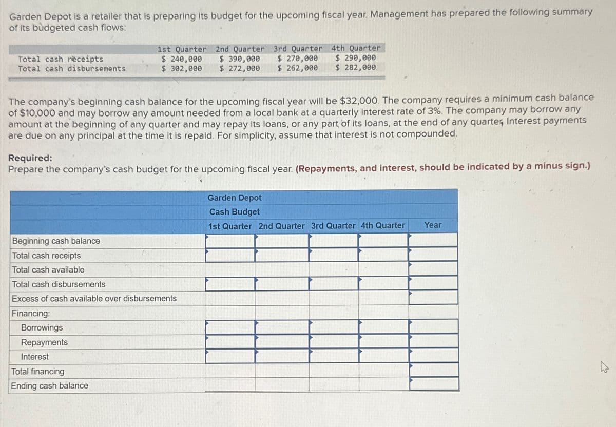 Garden Depot is a retailer that is preparing its budget for the upcoming fiscal year. Management has prepared the following summary
of its budgeted cash flows:
Total cash receipts
Total cash disbursements
1st Quarter 2nd Quarter 3rd Quarter 4th Quarter
$ 240,000 $ 390,000 $ 270,000 $ 290,000
$ 302,000 $ 272,000 $ 262,000 $ 282,000
The company's beginning cash balance for the upcoming fiscal year will be $32,000. The company requires a minimum cash balance
of $10,000 and may borrow any amount needed from a local bank at a quarterly interest rate of 3%. The company may borrow any
amount at the beginning of any quarter and may repay its loans, or any part of its loans, at the end of any quarter, Interest payments
are due on any principal at the time it is repaid. For simplicity, assume that interest is not compounded.
Required:
Prepare the company's cash budget for the upcoming fiscal year. (Repayments, and interest, should be indicated by a minus sign.)
Garden Depot
Cash Budget
1st Quarter 2nd Quarter 3rd Quarter 4th Quarter Year
Beginning cash balance
Total cash receipts
Total cash available
Total cash disbursements
Excess of cash available over disbursements
Financing:
Borrowings
Repayments
Interest
Total financing
Ending cash balance