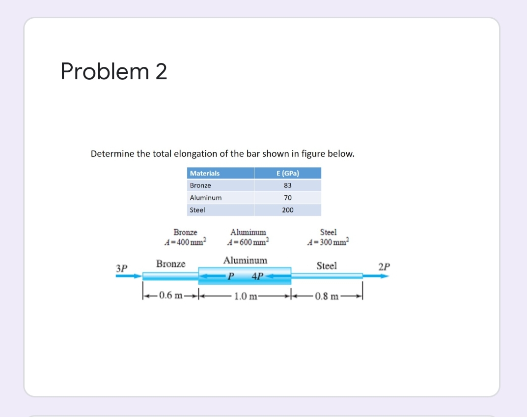 Problem 2
Determine the total elongation of the bar shown in figure below.
Materials
E (GPa)
Bronze
83
Aluminum
70
Steel
200
Aluminum
A=600 mm²
Bronze
Steel
A=400 mm²
A= 300 mm?
Bronze
Aluminum
Steel
ЗР
2P
P
4P
0.6 m→ 1.0 m-
te0.8 m
