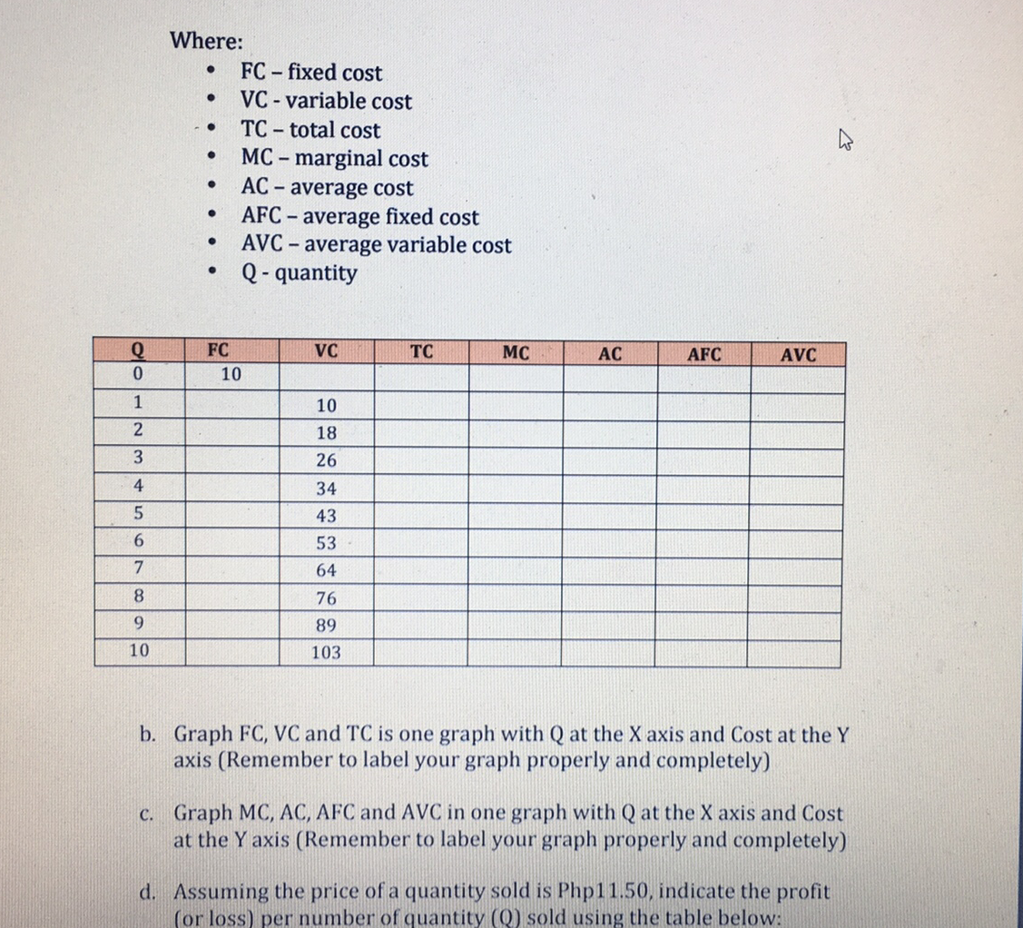 Where:
FC - fixed cost
VC - variable cost
TC - total cost
MC – marginal cost
AC - average cost
AFC - average fixed cost
AVC – average variable cost
Q- quantity
FC
VC
TC
MC
AC
AFC
AVC
10
1
10
2
18
3
26
4
34
43
53
64
8.
76
89
10
103
b. Graph FC, VC and TC is one graph with Q at the X axis and Cost at the Y
axis (Remember to label your graph properly and completely)
c. Graph MC, AC, AFC and AVC in one graph with Q at the X axis and Cost
at the Y axis (Remember to label your graph properly and completely)
d. Assuming the price of a quantity sold is Php11.50, indicate the profit
(or loss) per number of quantity (Q) sold using the table below:
