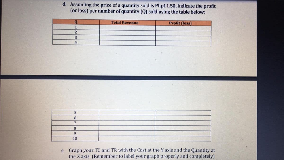 d. Assuming the price of a quantity sold is Php11.50, indicate the profit
(or loss) per number of quantity (Q) sold using the table below:
Total Revenue
Profit (loss)
1
2
3.
4
6.
8.
9.
10
e. Graph your TC and TR with the Cost at the Y axis and the Quantity at
the X axis. (Remember to label your graph properly and completely)
