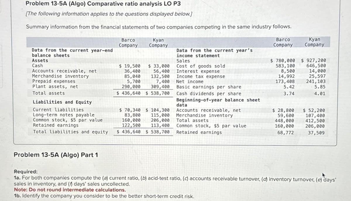 Problem 13-5A (Algo) Comparative ratio analysis LO P3
[The following information applies to the questions displayed below.]
Summary information from the financial statements of two companies competing in the same industry follows.
Barco
Company
Data from the current year-end
balance sheets
Assets
Cash
Accounts receivable, net
Merchandise inventory
Prepaid expenses
Plant assets, net
Total assets
Liabilities and Equity
Current liabilities
Long-term notes payable
Common stock, $5 par value
Retained earnings
Total liabilities and equity
Problem 13-5A (Algo) Part 1
Barco
Company
Kyan
Company
$ 19,500
36,400
85,040
5,700
$ 33,000
56,400
132,500
7,400
309,400
290,000
$ 436,640 $ 538,700
$ 70,340 $ 104,300
115,000
83,800
160,000
206,000
122,500
113,400
$ 436,640 $ 538,700
Data from the current year's
income statement
Sales
Cost of goods sold
Interest expense
Income tax expense
Net income
Basic earnings per share
Cash dividends per share
Beginning-of-year balance sheet
data
Accounts receivable, net
Merchandise inventory
Total assets
Common stock, $5 par value
Retained earnings
$ 780,000
583,100
8,500
14,992
173,408
5.42
3.74
Kyan
Company
$ 927,200
646,500
14,000
25,597
241,103
5.85
4.01
$ 28,800
59,600
!!
448,000
$ 52,200
107,400
412,500
206,000
37,509
160,000
68,772
Required:
1a. For both companies compute the (a) current ratio, (b) acid-test ratio, (c) accounts receivable turnover, (d) inventory turnover, (e) days'
sales in inventory, and (f) days' sales uncollected.
Note: Do not round intermediate calculations.
1b. Identify the company you consider to be the better short-term credit risk.