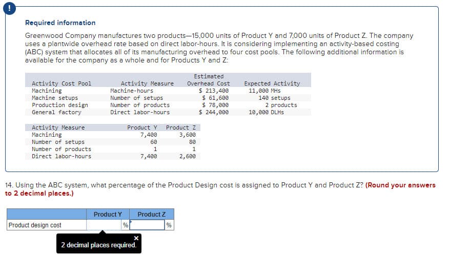 Required information
Greenwood Company manufactures two products-15,000 units of Product Y and 7,000 units of Product Z. The company
uses a plantwide overhead rate based on direct labor-hours. It is considering implementing an activity-based costing
(ABC) system that allocates all of its manufacturing overhead to four cost pools. The following additional information is
available for the company as a whole and for Products Y and Z:
Activity Cost Pool
Machining
Machine setups
Production design
General factory
Activity Measure
Machining
Number of setups
Number of products
Direct labor-hours
Activity Measure
Machine-hours
Number of setups
Number of products
Direct labor-hours
Product design cost
Product Y
7,400
60
1
7,400
Product Y
%
X
2 decimal places required.
Product Z
3,600
80
1
2,600
14. Using the ABC system, what percentage of the Product Design cost is assigned to Product Y and Product Z? (Round your answers
to 2 decimal places.)
Product Z
Estimated
Overhead Cost
$ 213,400
$ 61,600
$ 78,000
$ 244,000
%
Expected Activity
11,000 MHS
140 setups
2 products
10,000 DLHS