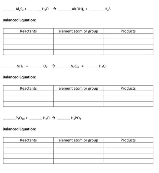 _Al₂S3 +
Balanced Equation:
Reactants
NH3 +
Balanced Equation:
Reactants
_P4010 +
Balanced Equation:
Reactants
H₂O →
0₂ →
H₂O →
Al(OH)3 +
element atom or group
N₂O4 +
element atom or group
H3PO4
element atom or group
H₂S
H₂O
Products
Products
Products