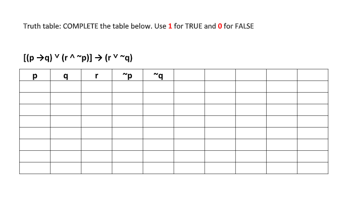 Truth table: COMPLETE the table below. Use 1 for TRUE and 0 for FALSE
[(p >q) V (r ^ ~p)] → (r v ~g)
b.
r
